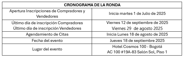 cronograma